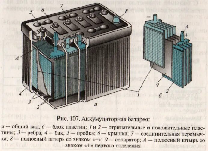 Последовательное соединение аккумуляторных батарей вл80с. Последовательное и параллельное соединение аккумуляторов. Последовательное соединение АКБ 12в. Ёмкость аккумуляторных батарей, подключённых последовательно. Емкость последовательных аккумуляторов