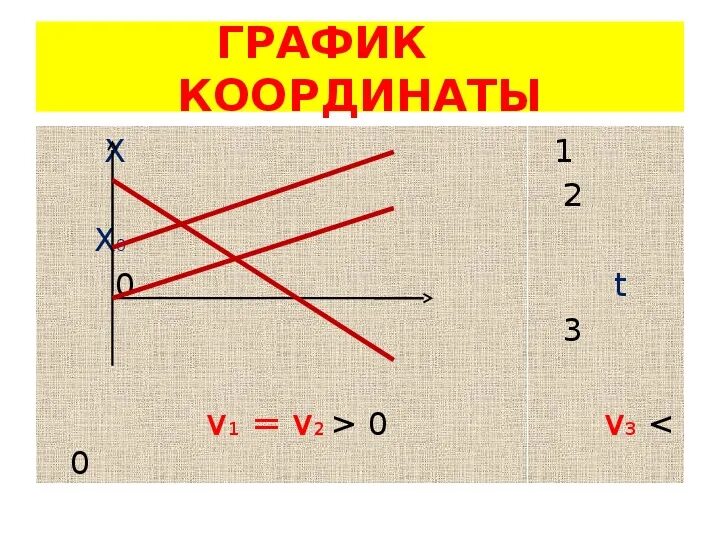 Прямолинейное движение презентация 10 класс