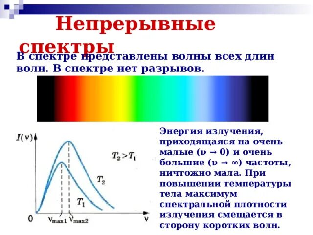 Спектральные аппараты. Непрерывные спектры излучения. Виды спектров непрерывные. Непрерывный спектр излучения.