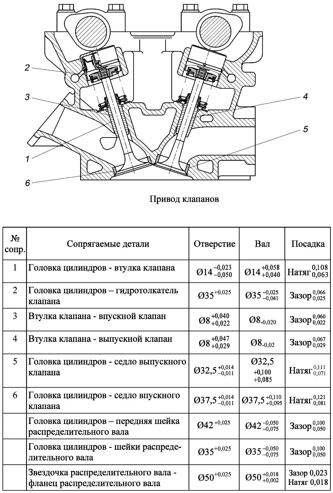 Порядок регулировки клапанов УАЗ 417 мотор. Зазор клапанов 402 двигатель. Зазоры клапанов УАЗ 421 двигатель. Зазор клапанов ЗМЗ 406. Зазоры умз 4216