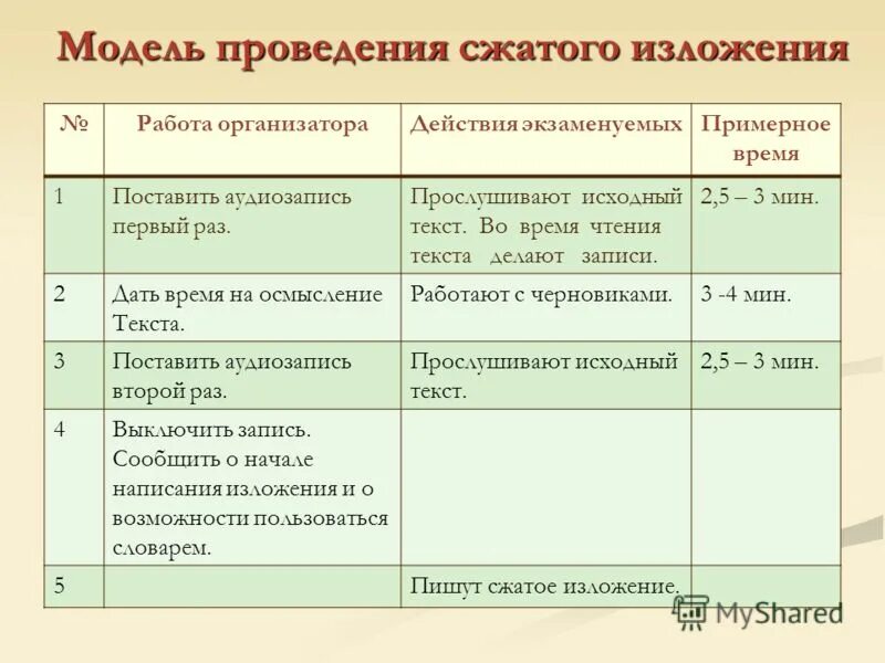 способы изложения правовых норм в нормативных актах. модель проведения сжатого изложения. модель изложения. приемы компрессии текста. модель изложения.