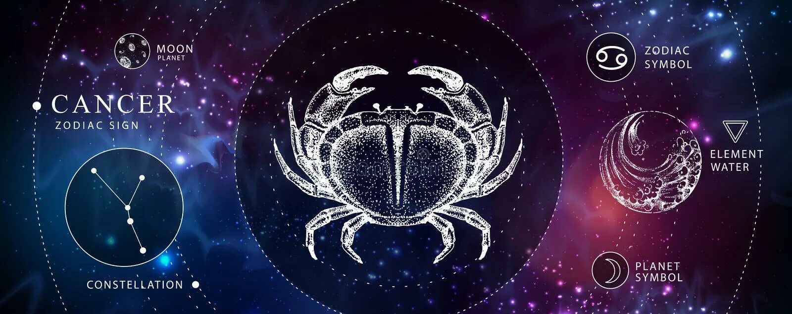 Гороскоп на май 2024г рак женщина. Cancer Zodiac sign. Cancer Zodiac Astrology. Овен. Cancer Star sign.