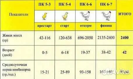 Комбикорм майский