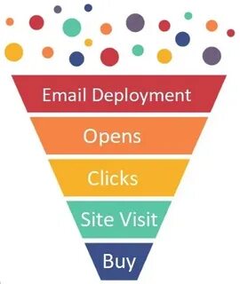 Open click