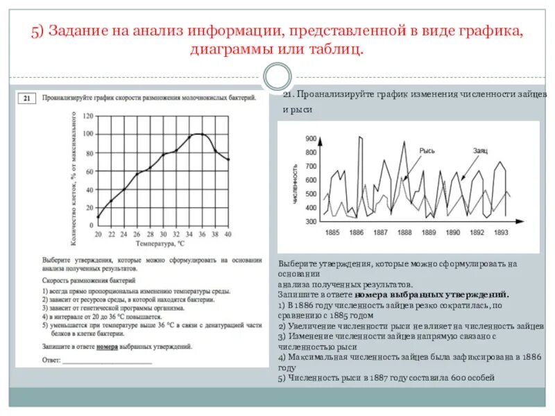 Графики огэ биология