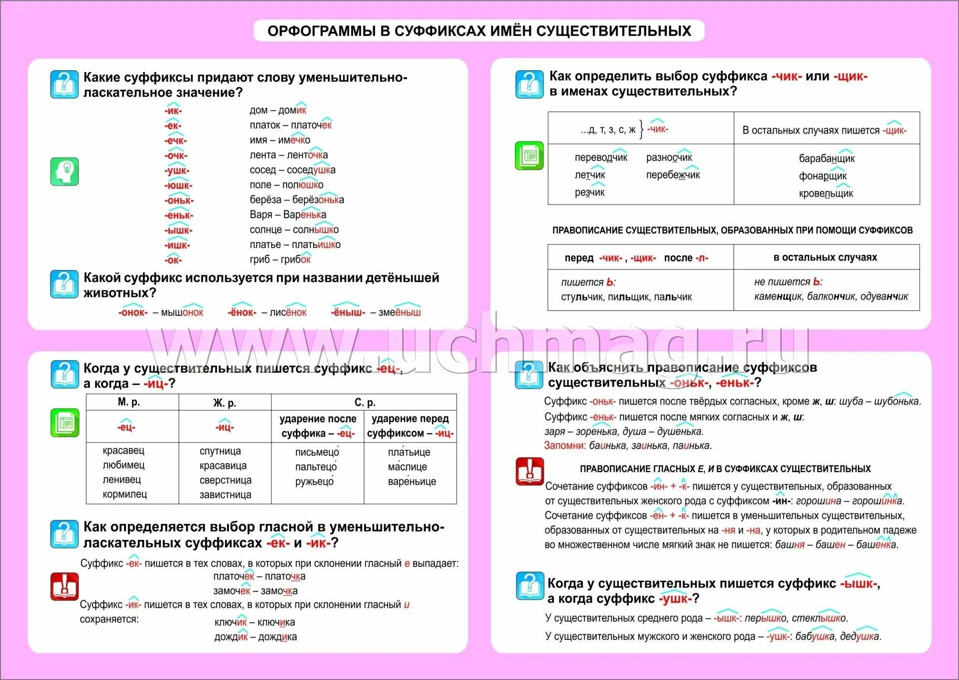 Русский язык 5 класс тема суффиксы. Таблица орфограмм. Орфограммы в суффиксах имен существительных. Таблица орфограмм русского языка. Орыограмма в суфыиксах.