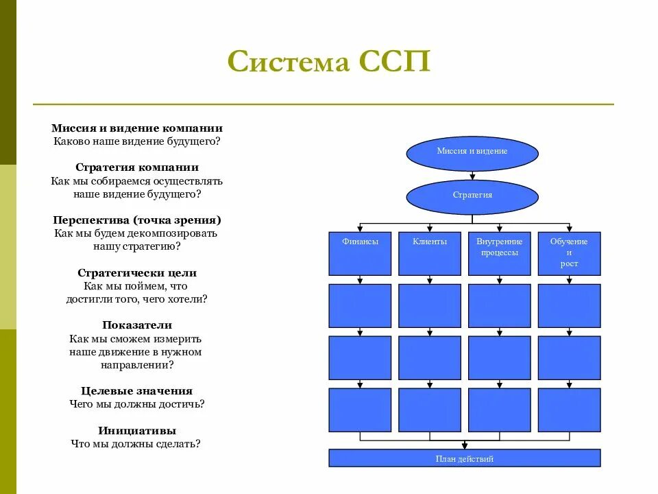 Миссия стратегии предприятия. Миссия и стратегия. Миссия и стратегия компании. Миссия и видение компании. Миссия видение стратегия компании.