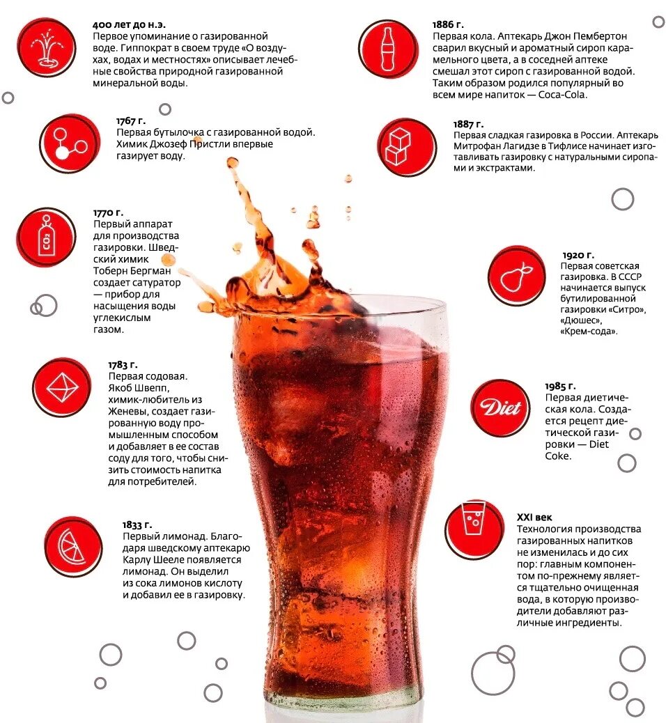 Рецепт сладкого напитка. История газированных напитков. Всемирный день газировки. День газированной воды 24 апреля. Рецепт газ воды