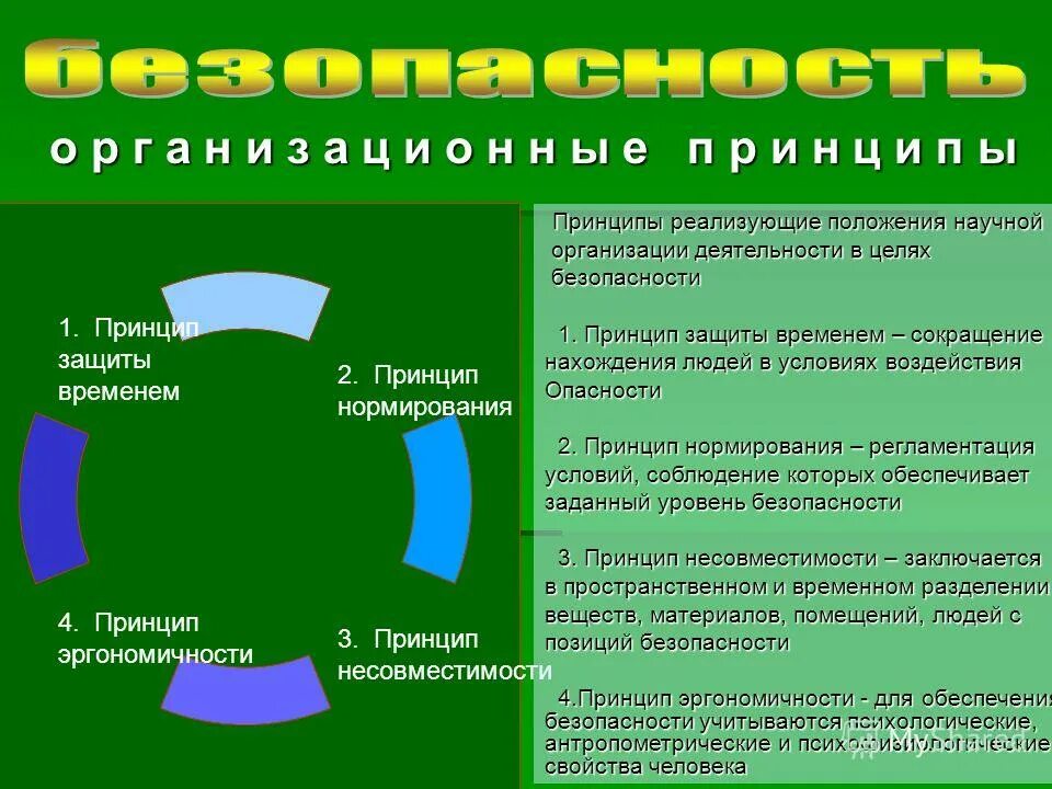 положение о научной организации. положение о научной организации. принцип несовместимости. принципы научной организации труда тейлора. положение о научной организации.