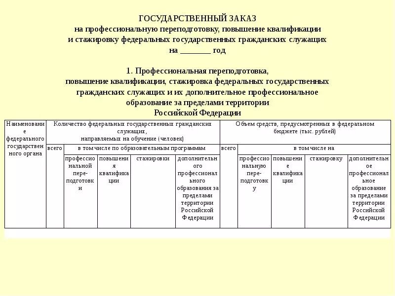 Государственная программа развитие государственной гражданской службы