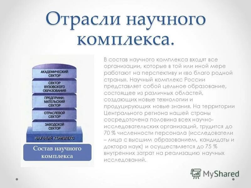 Состав научного комплекса россии. Научный комплекс характеристика. Перспективы развития научного комплекса. Научный комплекс характеристика. Научный комплекс характеристика.