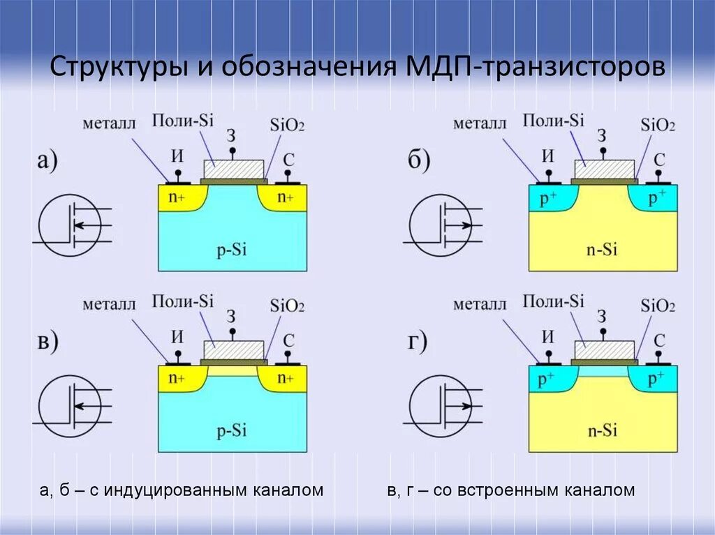 Мдп транзистор с индуцированным