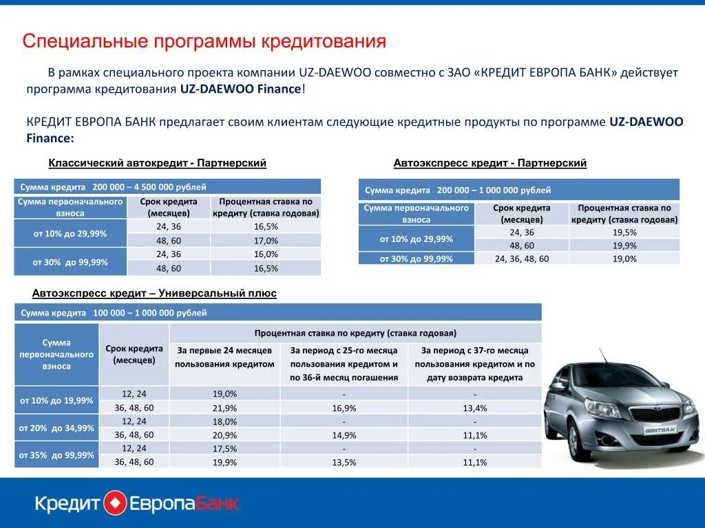 Кредитная ставка на автокредит. Процентная ставка по автокредиту. Автокредит процентная ставка. Автокредит ставка банк. Процентная ставка по автокредиту 2024