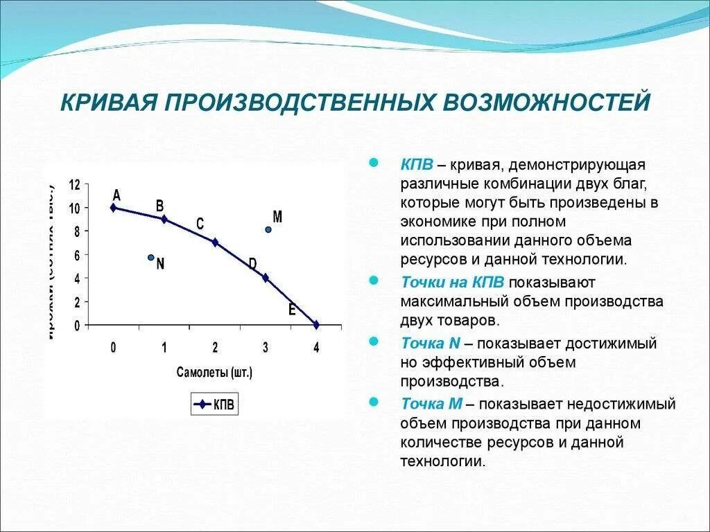 Кривая производственных возможностей график. КПВ кривая производственных возможностей. Кривую производственных возможностей (КПВ). Кривая производные возможности.