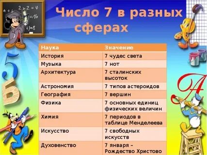 Что означают 7 дней