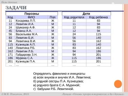 Фио 11