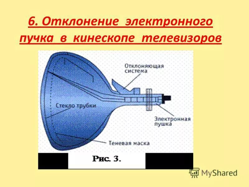 слова из слова кинескоп. устройство отклоняющей системы кинескопа. слова из слова кинескоп. схема кинескопа цветного телевизора. слова из слова кинескоп.