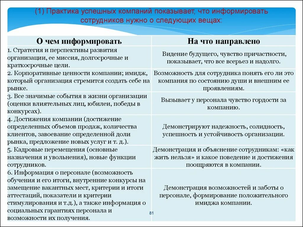 Стратегия положительного имиджа компании. Функционал сотрудника образец. Формирование позитивного имиджа организации как. Формирование персонала это формирование имиджа компании. Формы создания новых образов