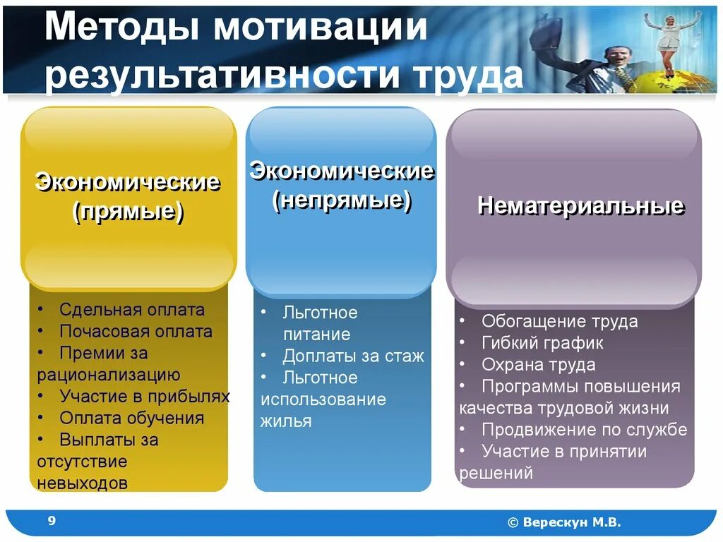 Мотивация предприятия пример. Способы мотивации труда. Способы мотивации персонала. Методы мотивирования персонала. Методы мотивации труда работников.