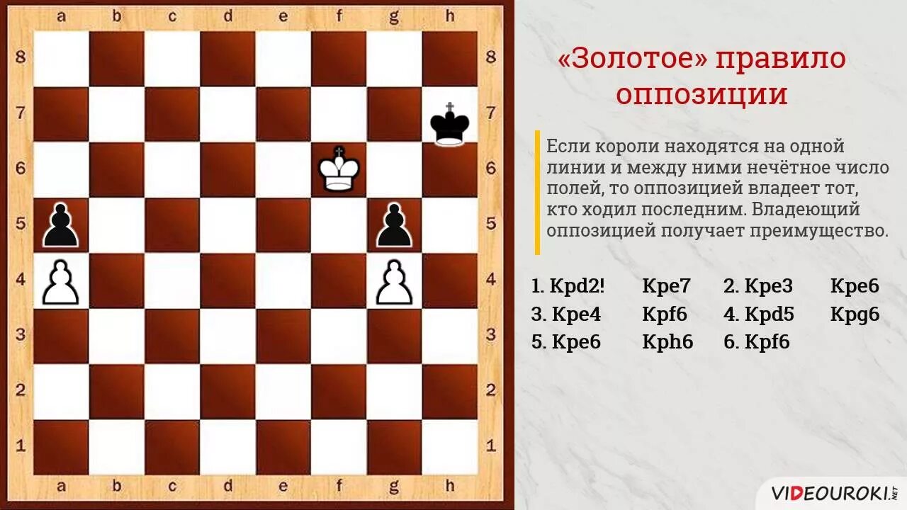 Пешечные окончания в шахматах. Оппозиция в шахматах. Оппозиция королей в шахматах. Правило оппозиции в шахматах. Король пешка пешка ладья