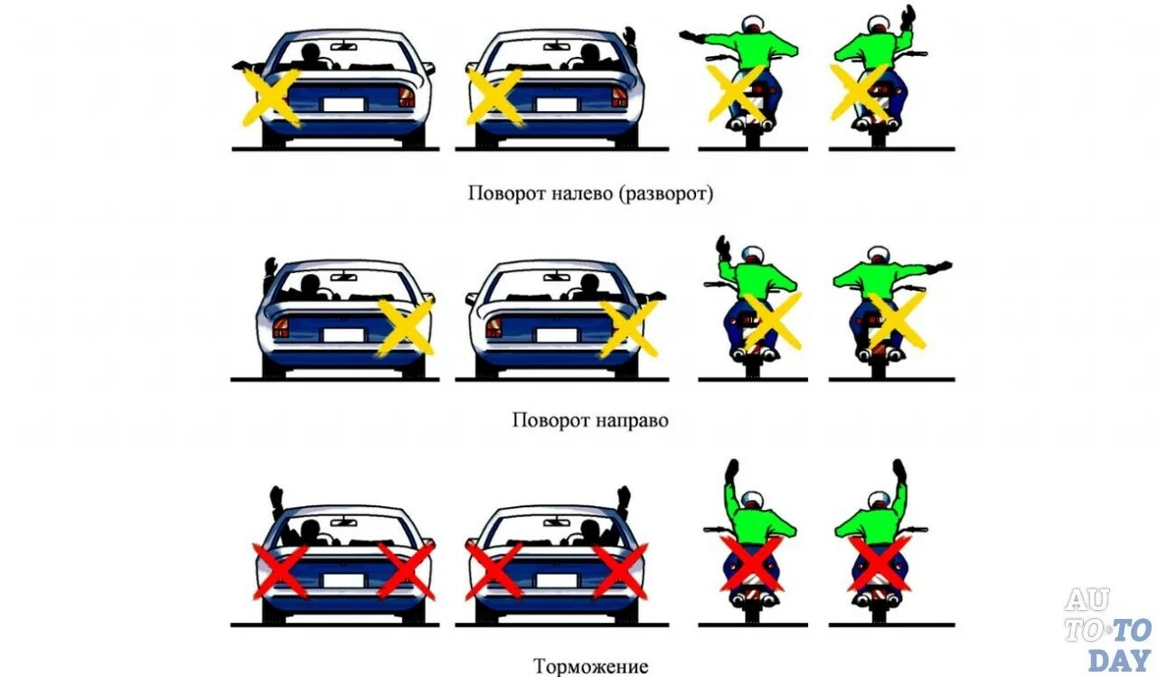 Сигналы рукой водителя пдд. Пдд сигналы поворота. Сигналы поворота рукой пдд. Знаки поворота рукой. Пдд сигналы поворота.