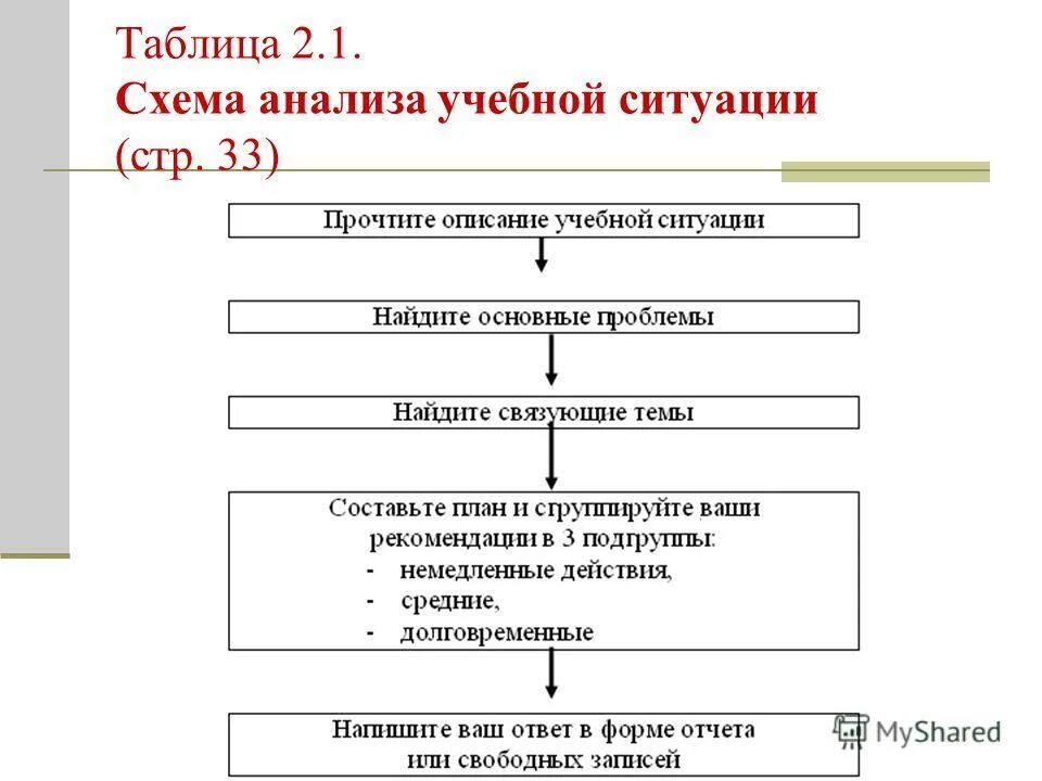 Схема анализа ситуации. Анализ учебной деятельности. Схема анализа педагогической ситуации. Схема анализа героя.