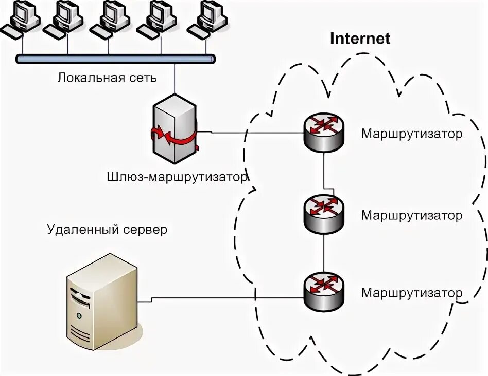 Интернет и его структуры. Схема сети интернет. схема взаимодействия в сети интернет. структурная схема интернета. схема работы интернета.