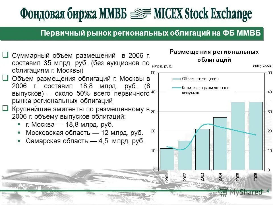 торговая система ливермора. инвесторы эмитенты фондовые посредники. фондовый рынок сша. Shanghai stock exchange (sse) — китай. закрытый фондовый рынок.