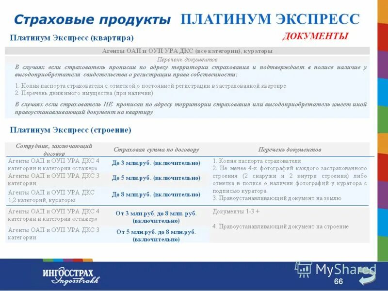 оценщик ингосстрах