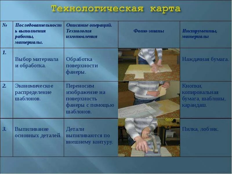 Технологический проект по технологии 9 класс Разработка урока по трудовому обучению на тему: "Технология точения древесины на