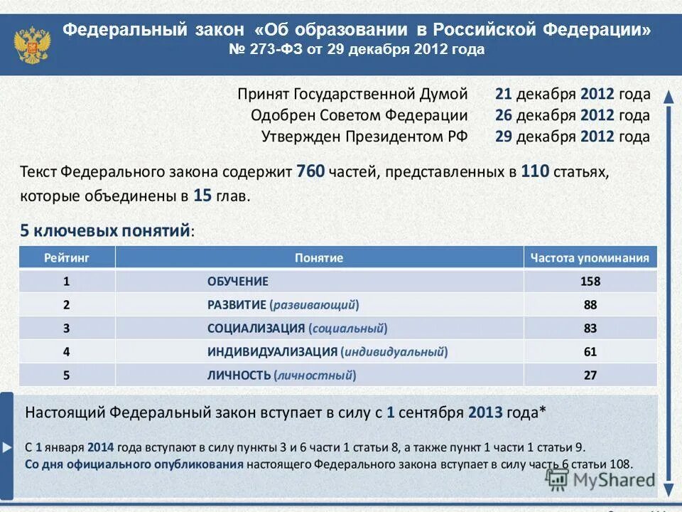 Федеральный тест рф ответы. Федеральный закон об образовании. Редакция ФЗ 273 2015. ФЗ номер 273 об образовании в 2015 году. Федеральный закон номер 273 об образовании 2015 год.