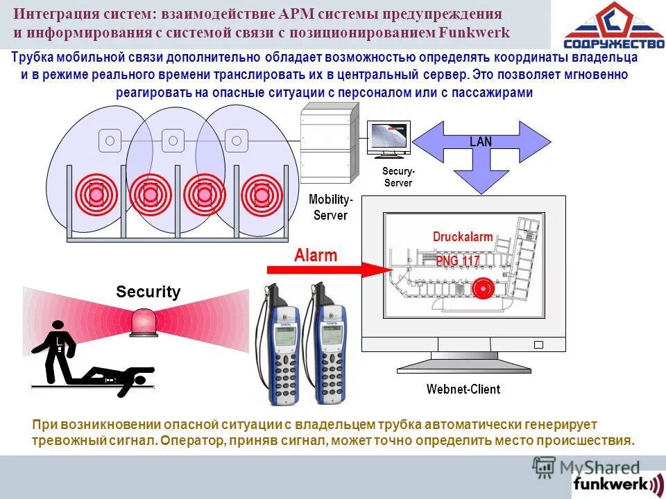 Как осуществляется информирование пассажиров о прибытии. Система информирования пассажиров. интеграция систем. система визуального информирования. система оповещения на жд станции.