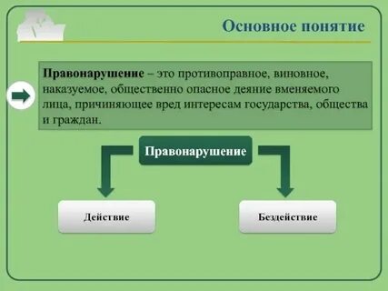 Правонарушение это противоправное общественно опасное