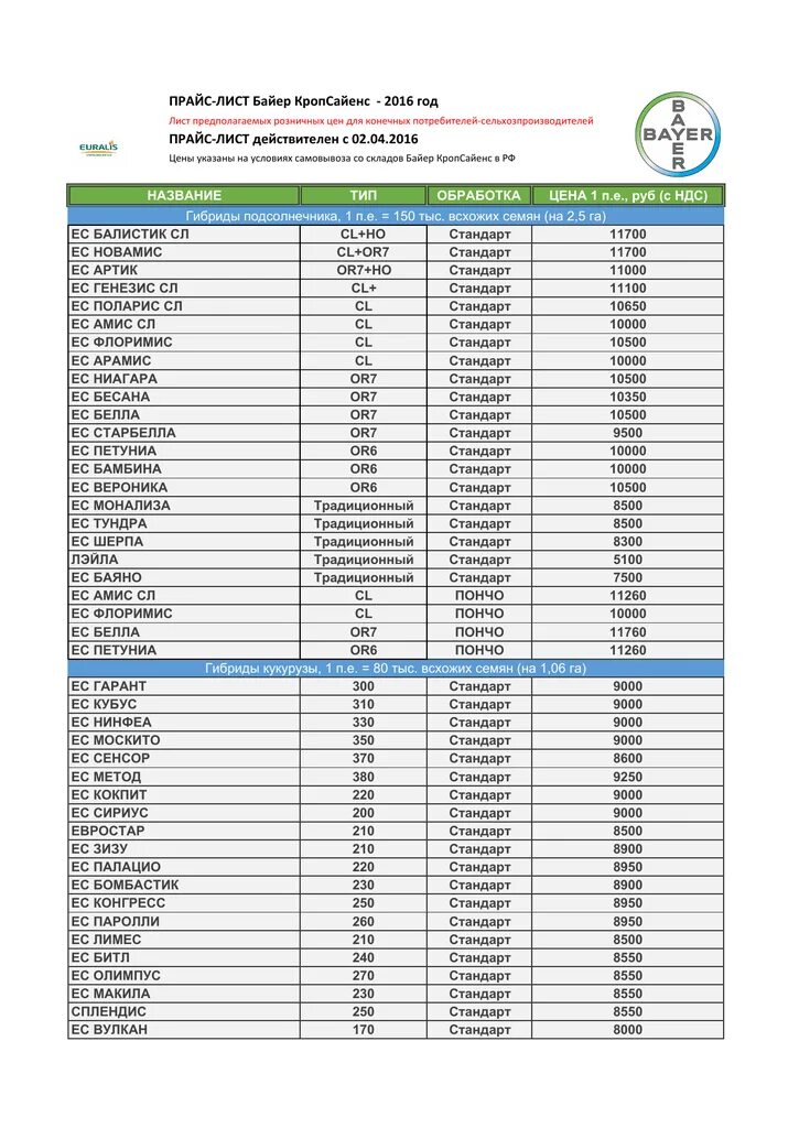 Оптовый прайс. Байер прайс-лист на 2022. Байер прайс лист 2022 семена. Прайс лист СЗР на 2022 год. Прайс оптовых цен