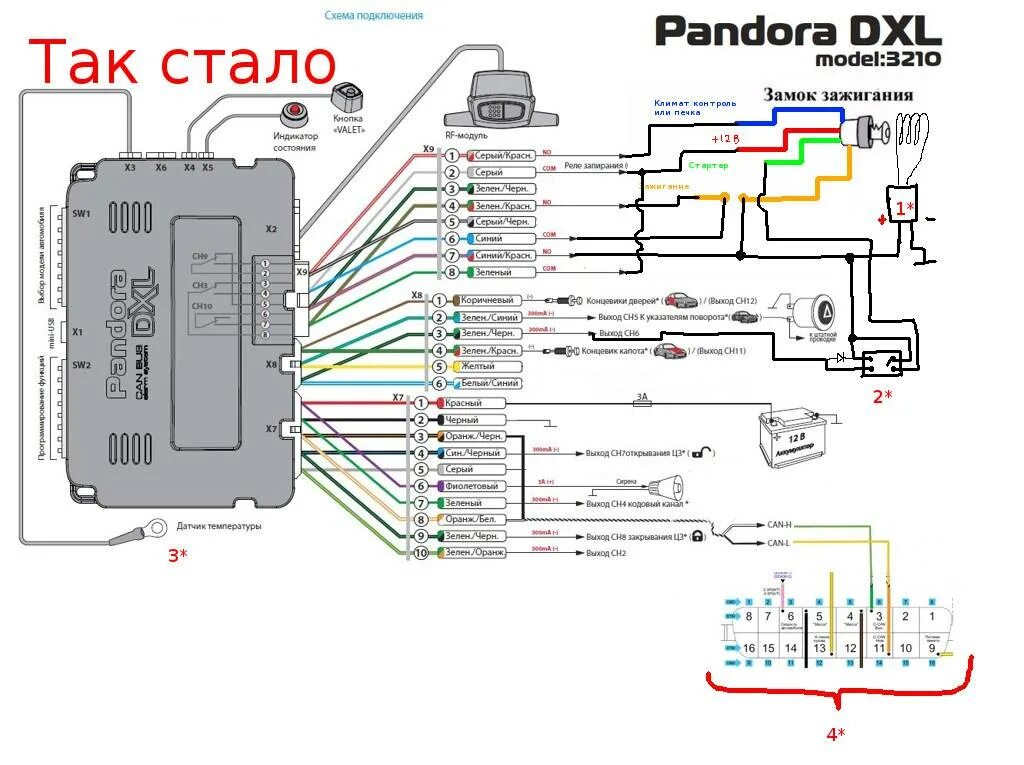 Как работает dx