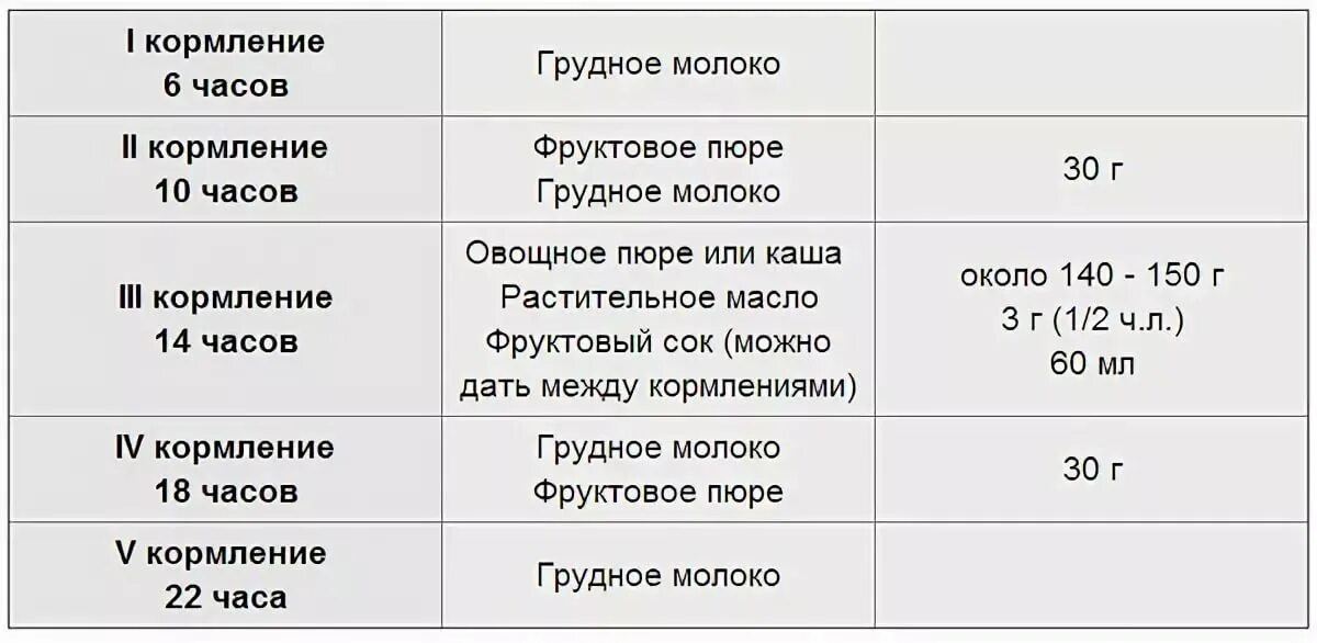 Сколько по времени кормить грудного. Сколько раз кормить младенца. Сколько раз в день кормить ребенка грудью. Сколько раз нужно кормить грудного ребенка. Сколько нужно кормить ребёнка в день.