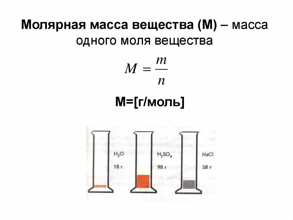 Водород молярная масса г моль в химии