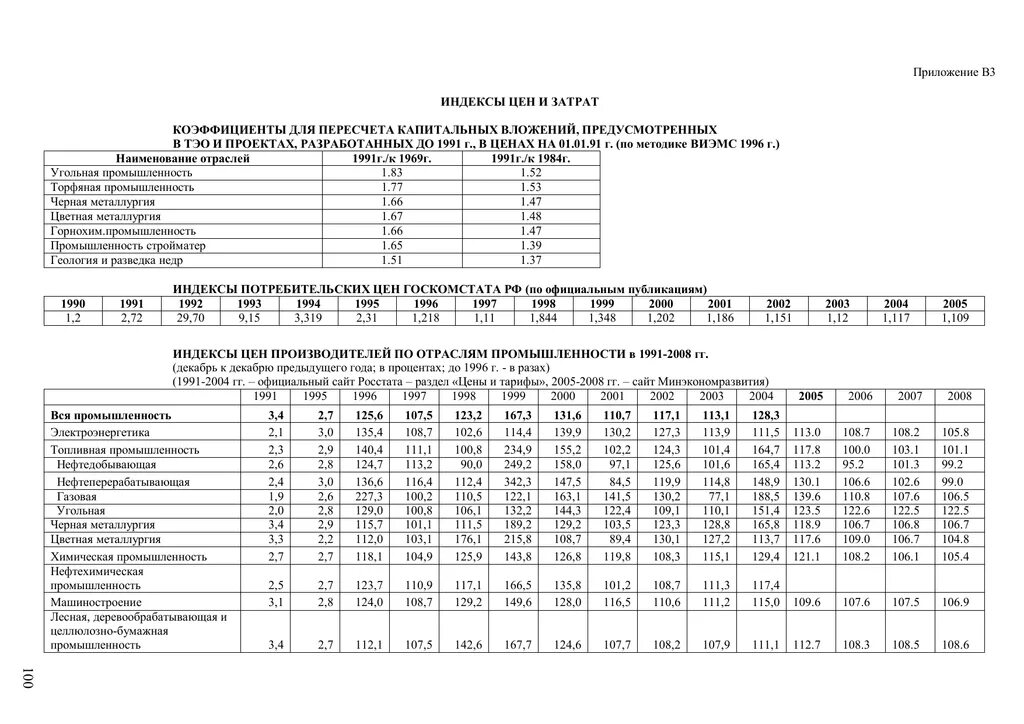Индекс дефлятор на 2025 год минэкономразвития. Индекс дефлятор. Дефляторы по годам. Коэффициент дефлятор. Дефляторы по годам таблица.