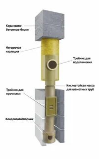 Вест трубы