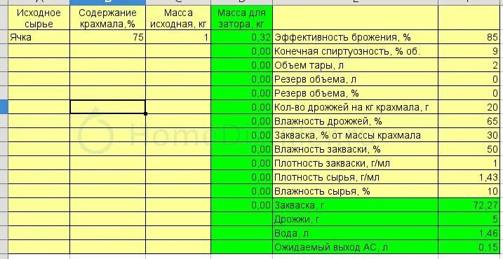 Сколько дрожжей нужно на 40. Пропорции воды сахара и дрожжей для браги. Пропорции песка и дрожжей для браги. Рецепт браги для самогона из сахара и дрожжей на 10. Расчёт сахара и дрожжей для браги.