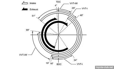 Variable valve timing