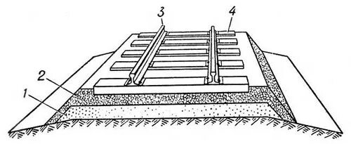 Верхнее строение пути ЖД. Верхнее строение ж.д пути. Верхнее строение пути: рельсы, шпалы, балластный слой.. Верхнее строение пути железной дороги. Элементы верхнего строения