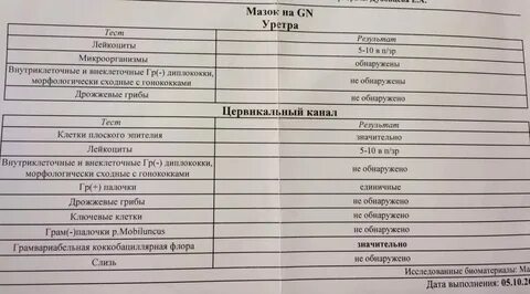 Мазок у мужчин из уретры на инфекции