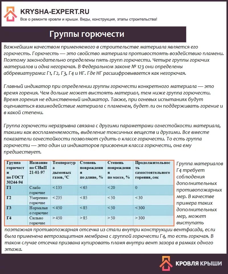 Группы по воспламеняемости подразделяются. Группы горючести. Степени горючести строительных материалов. Характеристики материалов по горючести. Группа горючести г4.