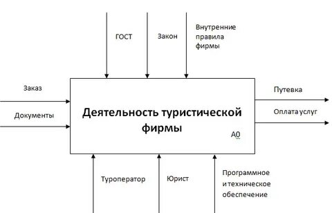 Туров предприятия
