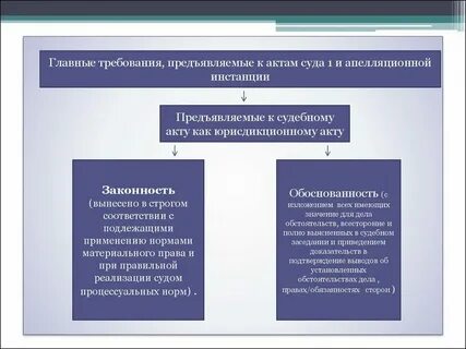 Виды судебных актов принимаемых судом первой инстанции
