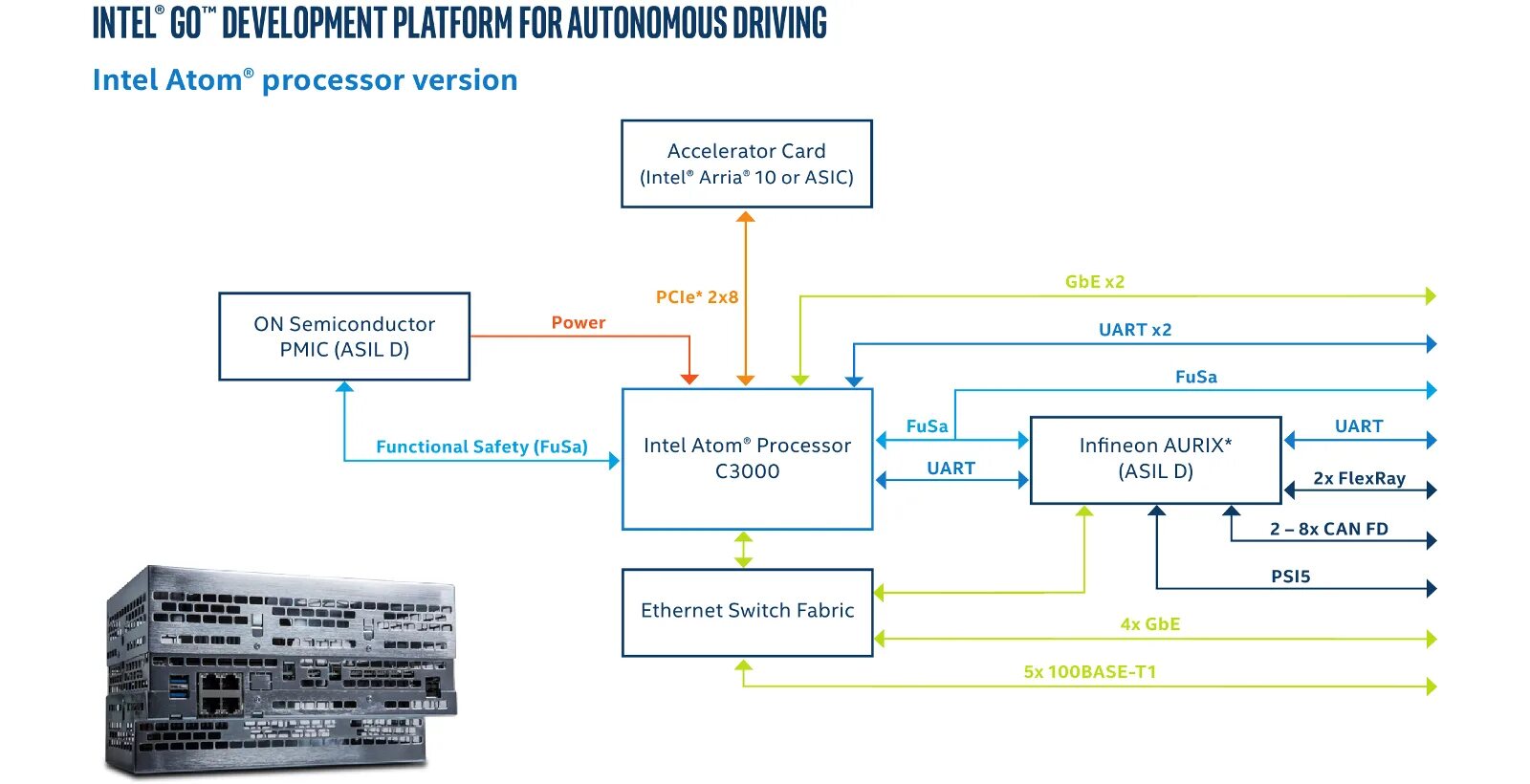 Intel development. Intel go automotive sdk. asic intel. wiring (development platform). intel нижний новгород sdk.