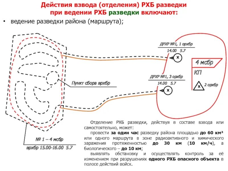 Взвод найден. Действия взвода РХБ разведки. Схема ведения разведки. Схема проведения РХБ разведки. Взвод РХБ разведки.