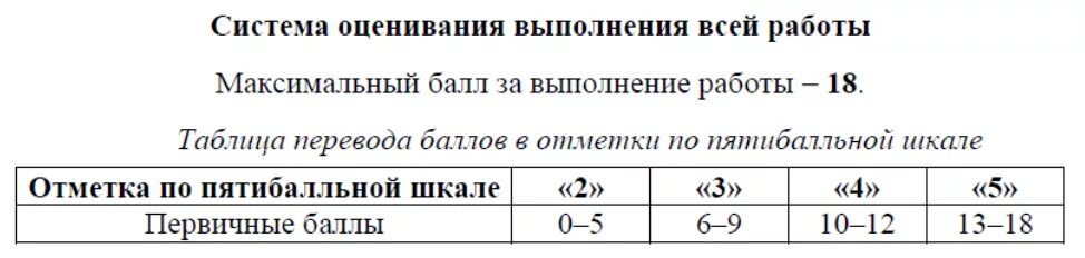 Впр 3 класс оценки. Критерии оценки ВПР по математике 8 класс. Баллы по ВПР. Шкала оценок по ВПР. Оценки за ВПР по баллам.