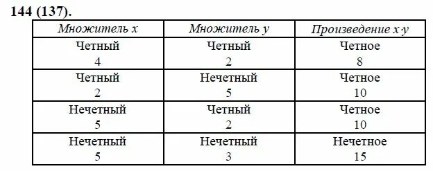 Произведение четного и нечетного. Четное плюс нечетное. Правило четное плюс нечетное. Нечетное плюс нечетное равно. Чётное плюс Нечётное равно.